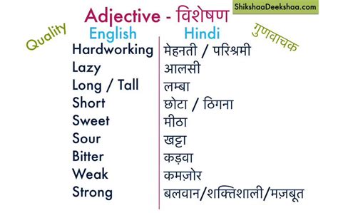 Adjectives are used almost exclusively to modify nouns, as well as any phrase or part of speech functioning as a noun. Learn hindi lesson 50 - Part 1 - Adjective of Quality ...