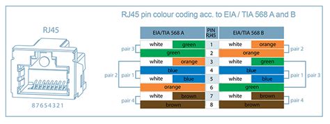 Many (but not all) wired. How to Distinguish T568A and T568B of RJ45 Ethernet Cable Wiring?
