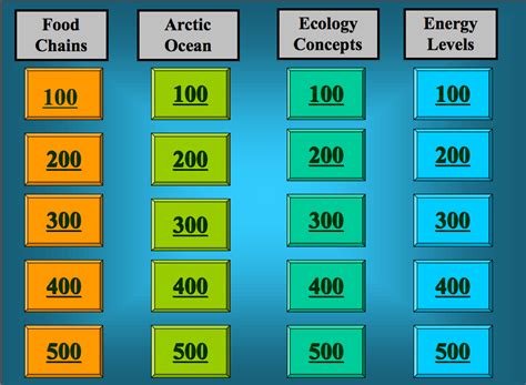 Easy Jeopardy Questions Jeopardy Game Ppt Backgrounds Reverasite