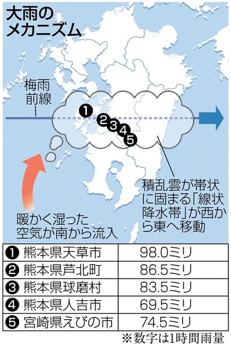 We did not find results for: 【動画あり】線状降水帯が熊本に次々 専門家「温暖化影響 ...