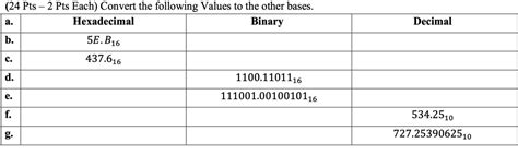 Solved 24 Pts 2 Pts Each Convert The Following Values To The Other