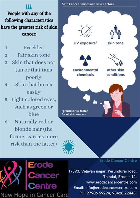 Skin Cancer Signs All Types Causes Risk Factors And Prevention Erode Cancer Centre