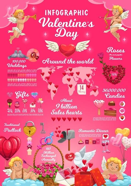 Premium Vector Valentines Day Infographic Holiday Statistics