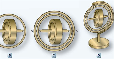 Principles Of Aircraft Gyroscopic Instruments Aircraft Systems