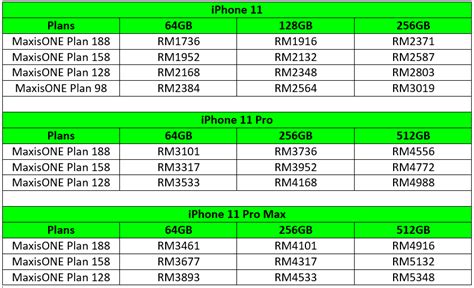 The internet plans offer free calls, free sms, and flat rate data roaming. 签购Maxis配套，你可以最低RM1736购买iPhone 11 - WINRAYLAND
