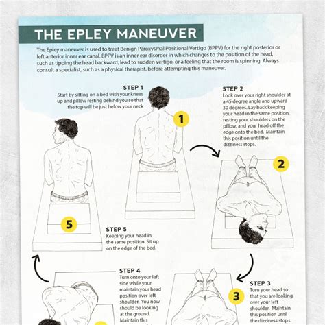 Visualizing The Epley Maneuver Adult And Pediatric Printable Resources For Speech And