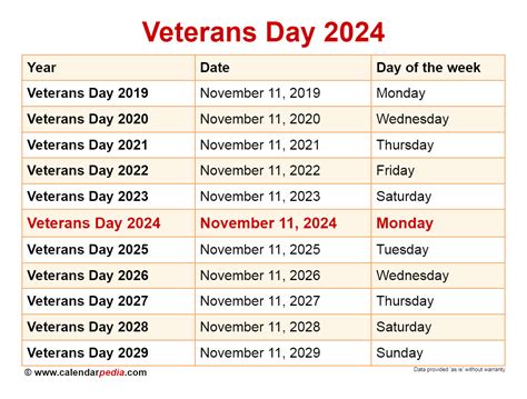 When Is Veterans Day 2024