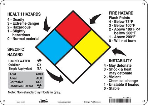 Condor Health Hazard Fire Hazard Specific Hazard Instability Plastic