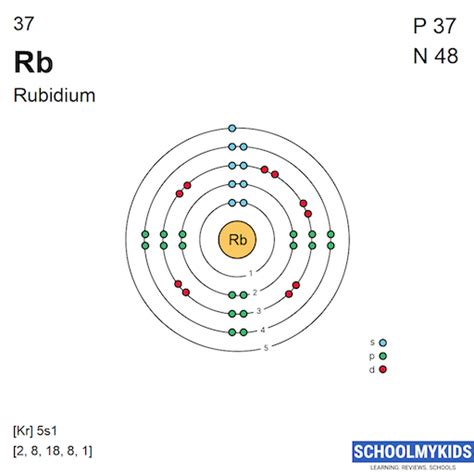Rb Rubidium Element Information Facts Properties Trends Uses And