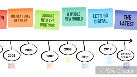 Lesson 2 Timeline Of Exposure To Traditional Media And New Media Youtube