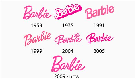 Diseño del logotipo de Barbie Historia significado y evolución