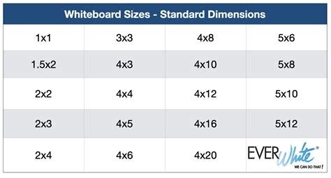 Whiteboard Sizes What Size Do You Need