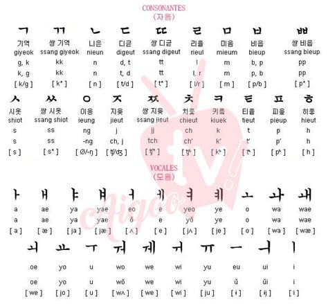 Total Imagen Letras Coreanas Abecedario En Espa Ol Ecover Mx