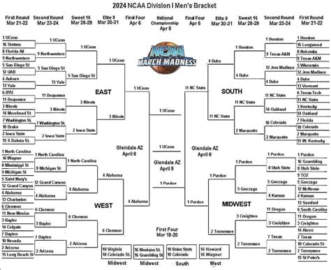 Projected March Madness Bracket 2024 Calendar Dawna Tommie