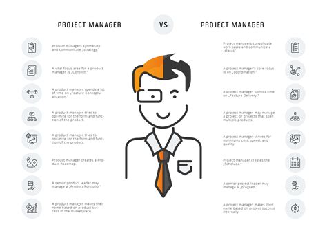 Whats The Difference Between A Project Manager And A Product Manager Slacker News