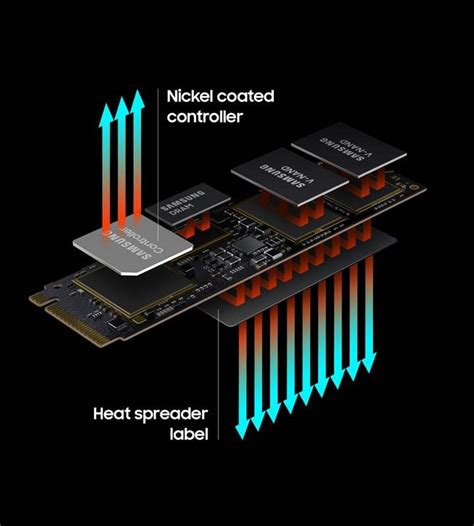 980 pro internal ssd specs and features samsung semiconductor usa