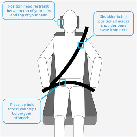 How To Wear Seat Belt Properly Brokeasshome Com