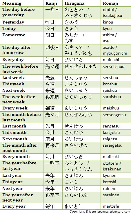 Learn Using Japanese Numbers To Give Days Months And Days Of The Week