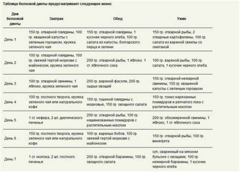 Рацион диета 7 Диета 7 Рацион На День — Похудение Диета Правильное Питание Диета 7 Рацион На День — Похудение Диета Правильное Питание Рацион диета 7