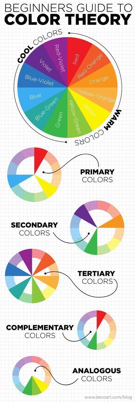 Psychology Decoart Blog Color Theory Basics The Color Wheel Color