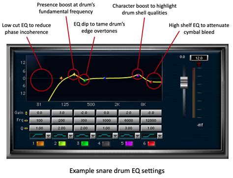 Guide To Mixing Drums Know Your Drum Frequencies Idrumtune