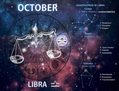 Gallery For October Star Sign