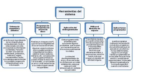 En este tipo de cuadros se condensa la información de forma sencilla, a la vez que organiza la relación entre los diferentes temas o subtemas de un cierto texto o tema más amplio. flavio's company XD: cuadro sinoptico