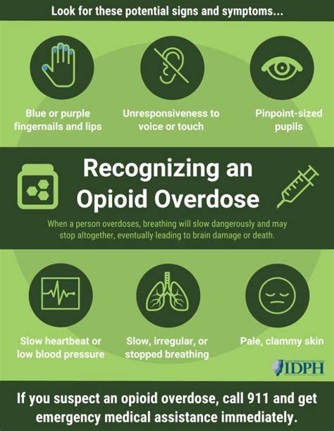 Recognizing An Opioid Overdose Kendall County Health Department