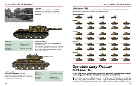Soviet Tank Units 193945 Essential Id Guide Amber Books