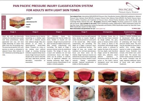 Pppia Resources — Pan Pacific Pressure Injury Alliance