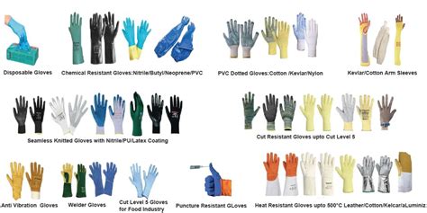 Types Of Chemical Resistant Gloves Images Gloves And Descriptions