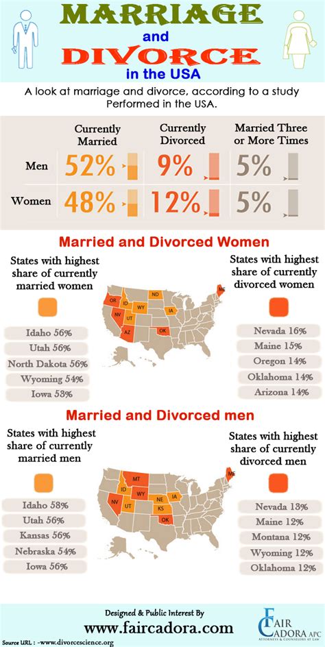 marriage and divorce in the us visual ly