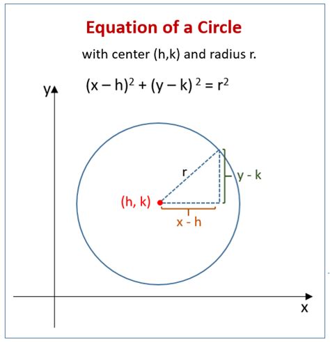 Set each factor equal to zero. Equation Of A Circle Worksheet Geometry Answer Key - Tessshebaylo
