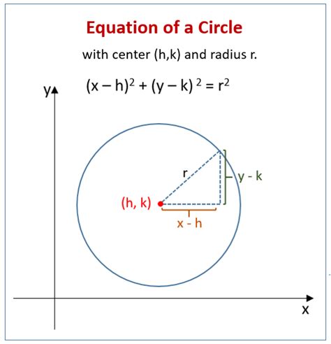 Check spelling or type a new query. Equation of a Circle (solutions, examples, videos ...