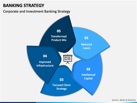 Banking Strategy Powerpoint Template Ppt Slides