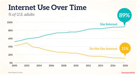 Clinical Trials Jump On The Cluetrain