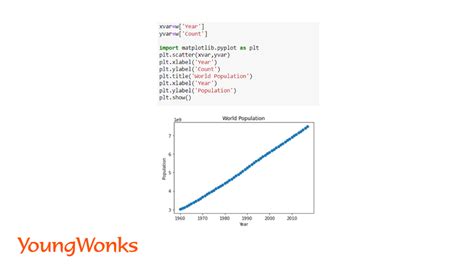 Getting Started With Sklearn Linear Regression