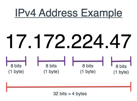 what is ip address versions and format of ip address webnots