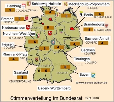 Sieben departementsvorsteherinnen und departementsvorsteher bilden den bundesrat. BUNDESRAT Stimmengewichtung (BRD) - Bundesrepublik ...