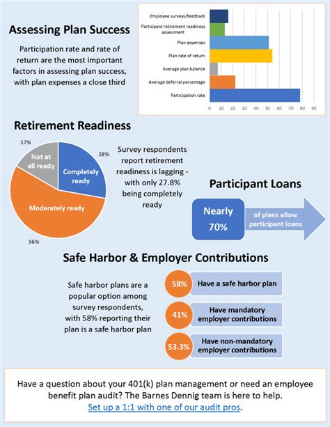 K Benchmarking Report K Plan Management