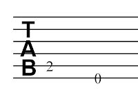 Music Theory: Tablature (Tab)