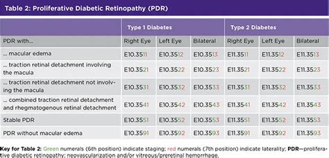 Icd 10 Code For Dm With Peripheral Neuropathy Icd Code Online