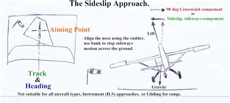 How To Use Forward Slip On A Crosswind Landing Rflying