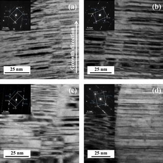 Bright Field TEM Micrographs Of The Films Sputtered At A 0 5 B