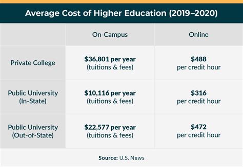 College Vs University The Difference Matters Online Schools Report