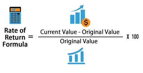 Rate of Return Formula | Calculator (Excel template)