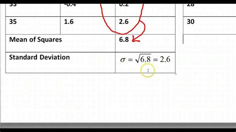 In this case after that, you have to square the results and take another mean of those squared values. Day 02 HW - Using Mean and Standard Deviation to Compare ...