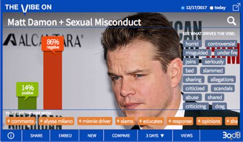 ‘good Will Tone Deaf’ Matt Damon’s Sex Stumble The Good Men Project