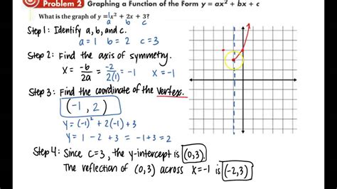 Standard form, also known as scientific notation in the us, is a method of expressing very large or very small numbers. Algebra 2: 4.2: Standard Form of a Quadratic Function ...