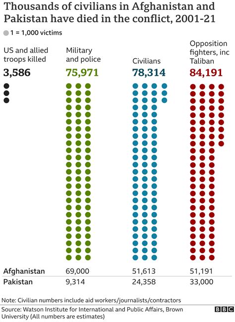 in numbers life in afghanistan after america leaves bbc news